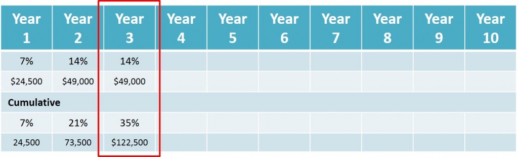 Aveo Way Table 1